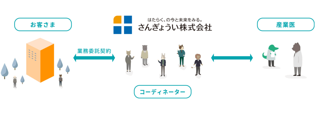 さんぎょうい株式会社の画像4